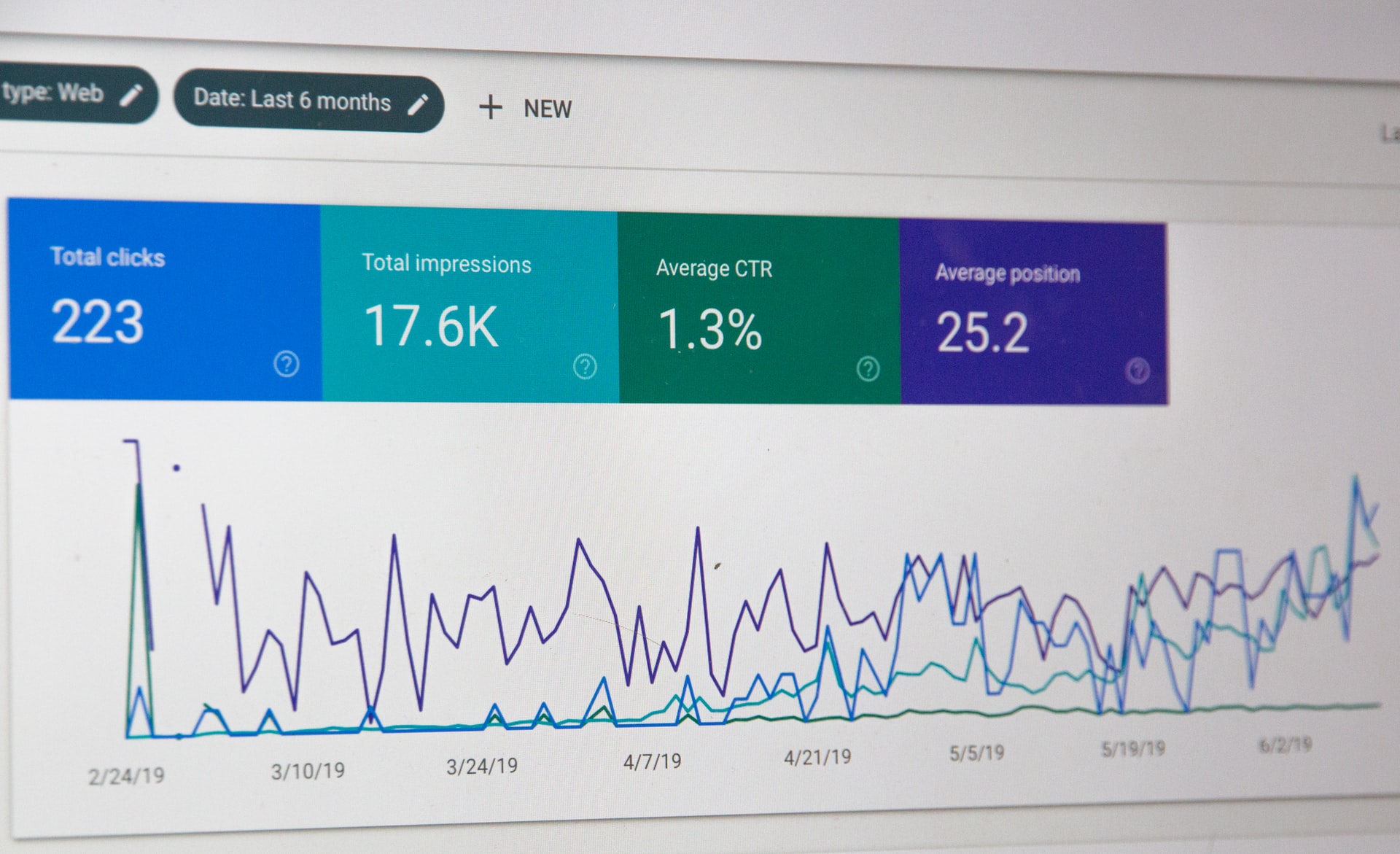 image of cookie data analytics